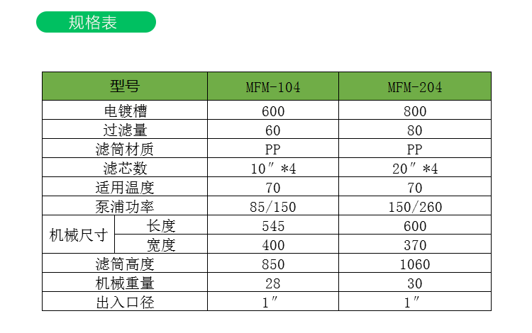 小型電鍍過濾機(jī)