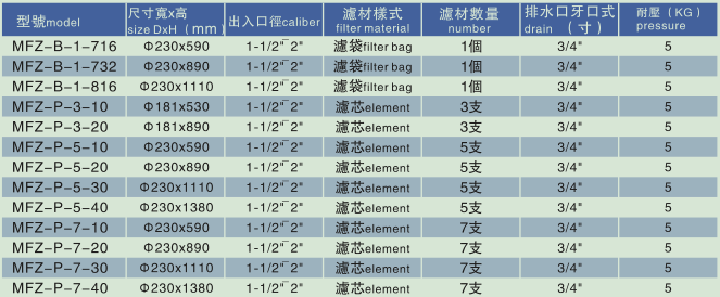 MFZ不銹鋼過濾器